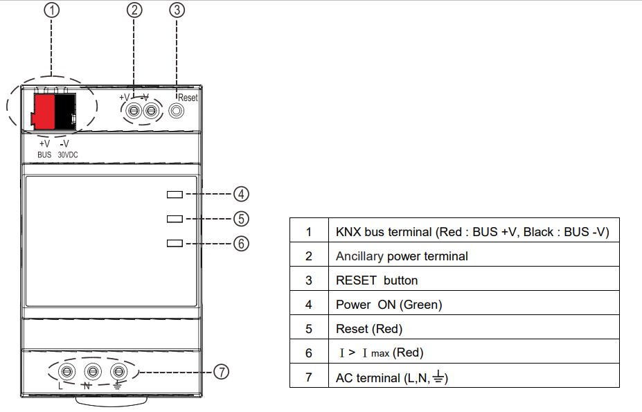 منبع تغذیه مین ول مدل KNX-20E-640