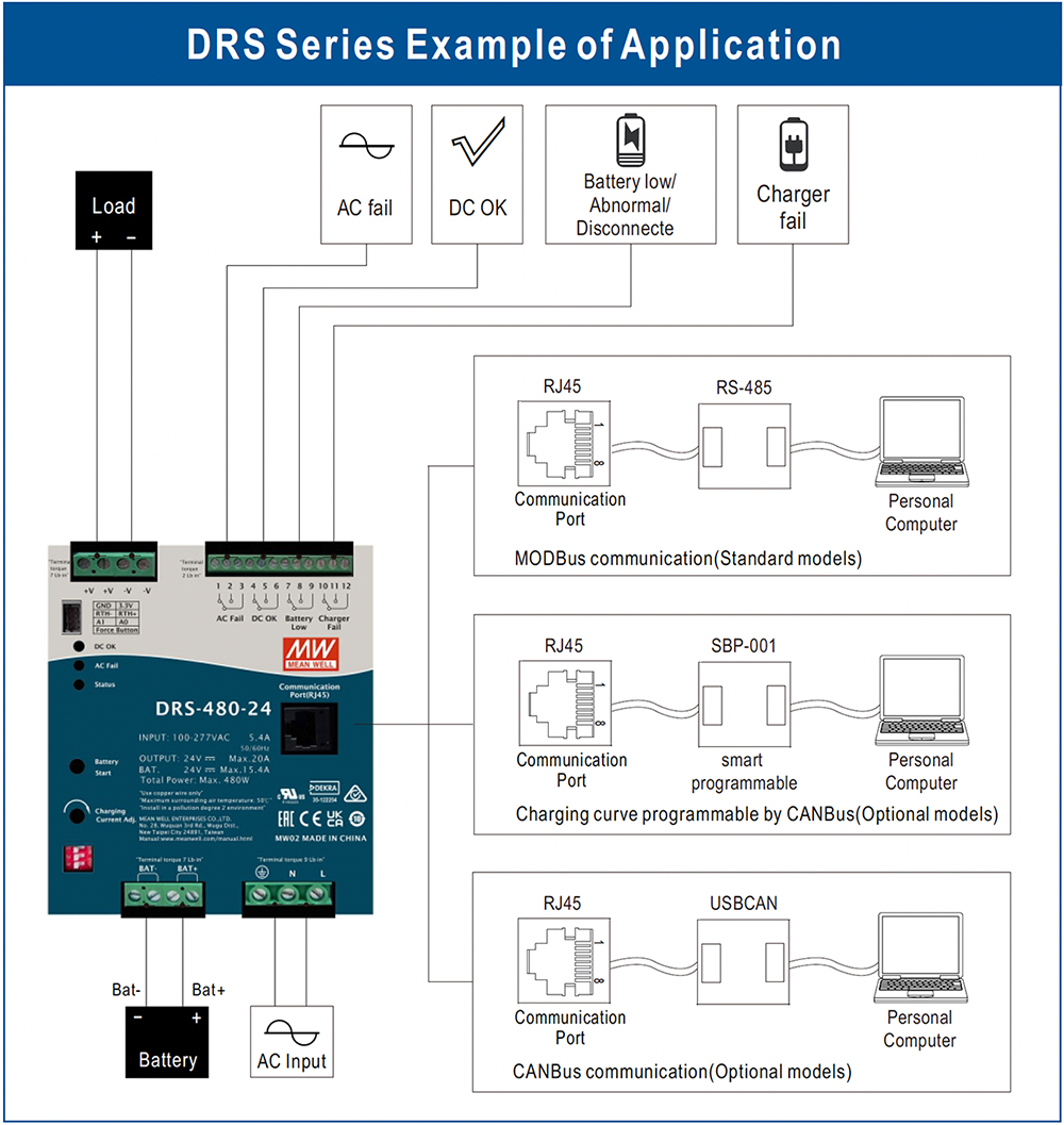 منبع تغذیه و شارژر(UPS) 24 ولت 480 وات مین ول کد DRS-480-24