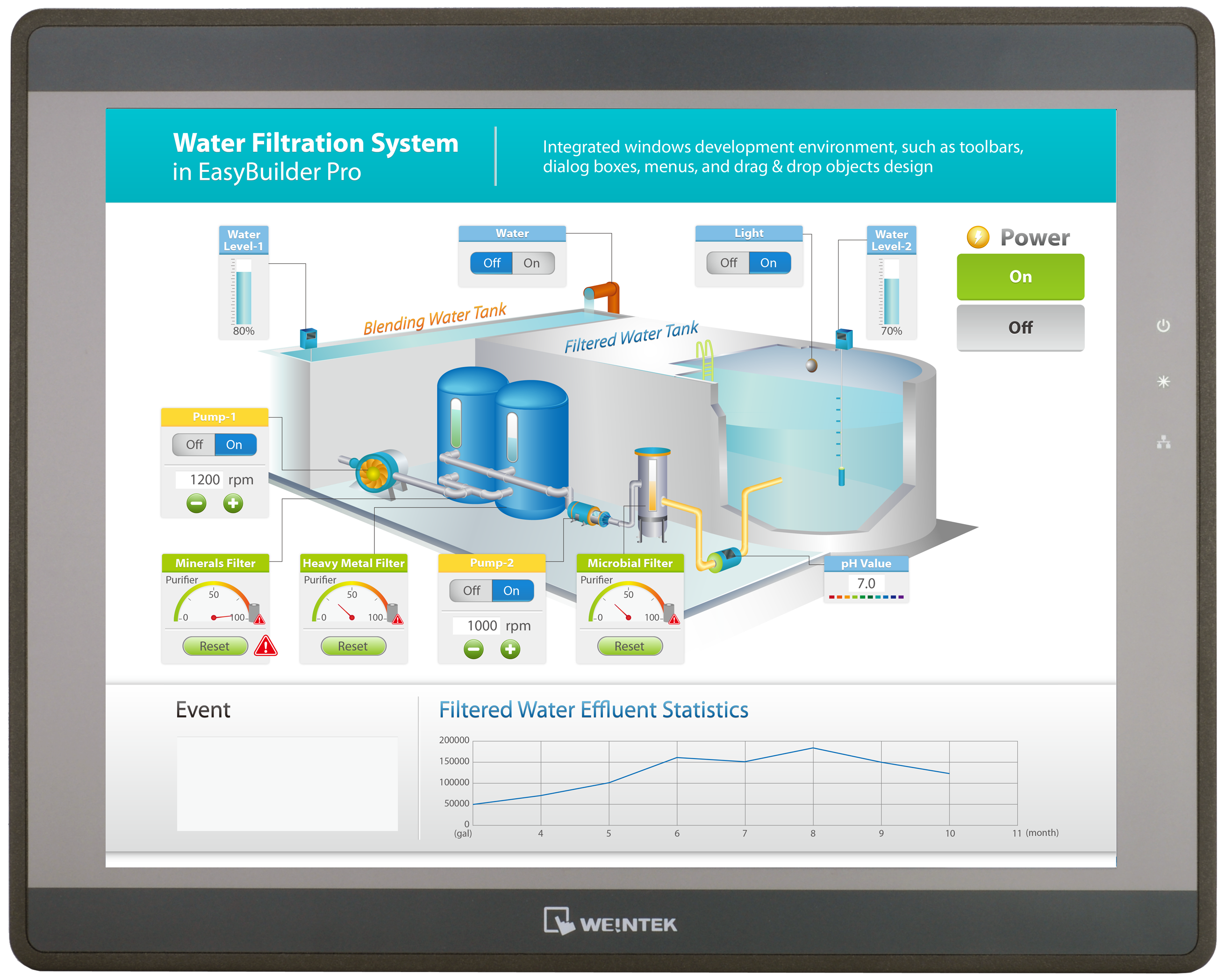 پنل لمسی 15 اینچ WEINTEK HMI
